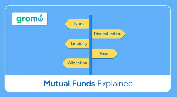 Mutual-Funds-Meaning-GroMo